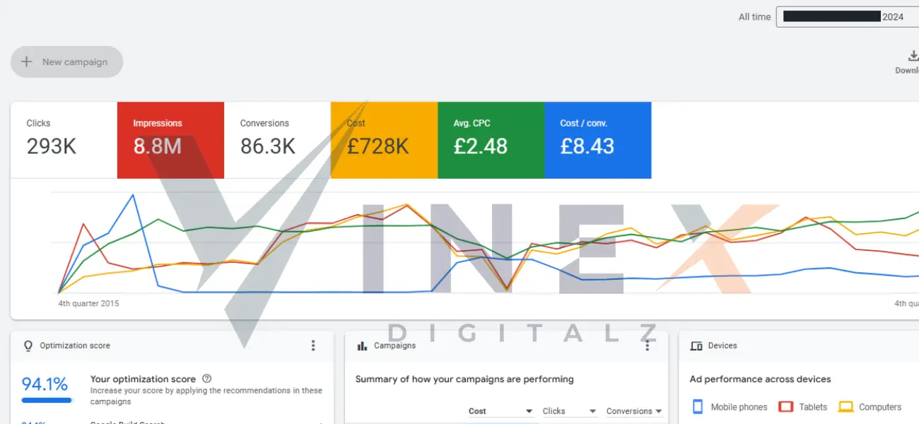vinex-digitalz-roofing-plumbers-rentals-local-business-growth-united-states