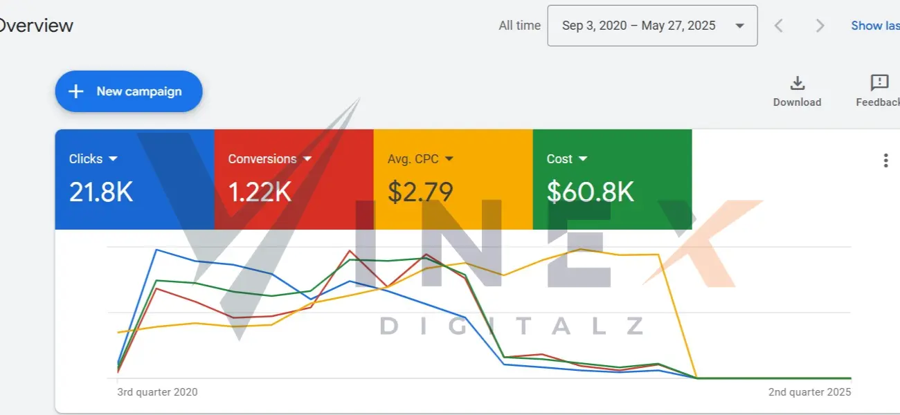 vinex-digitalz-roofing-plumbers-rentals-local-business-growth-united-states
