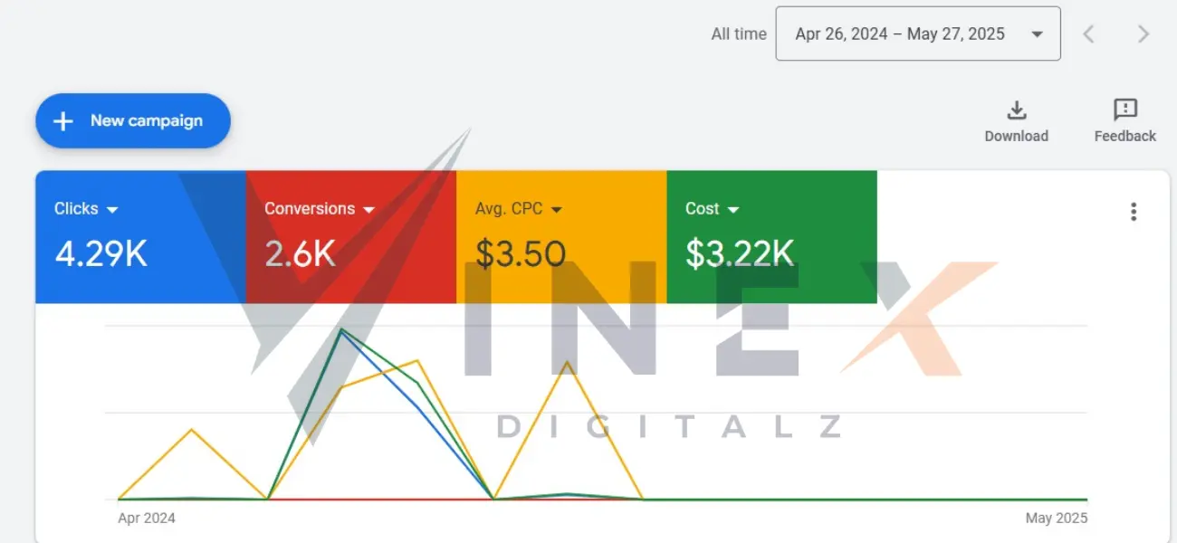 vinex-digitalz-roofing-plumbers-rentals-local-business-growth-united-states (8)