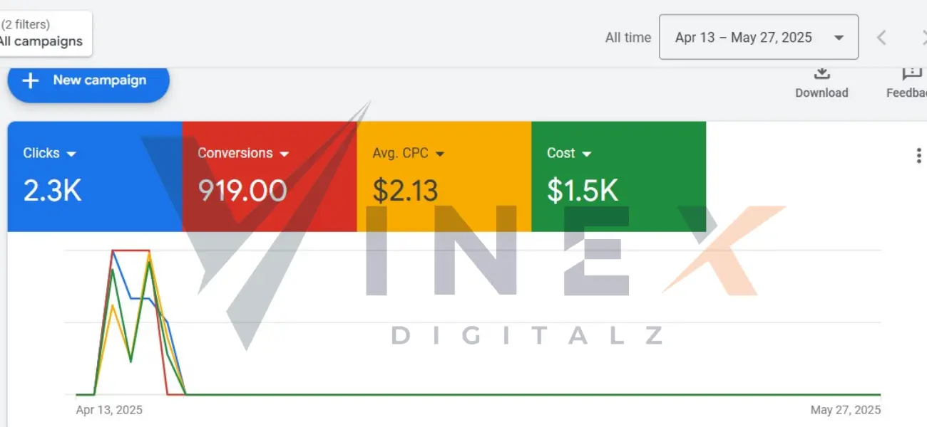 vinex-digitalz-roofing-plumbers-rentals-local-business-growth-united-states (8)