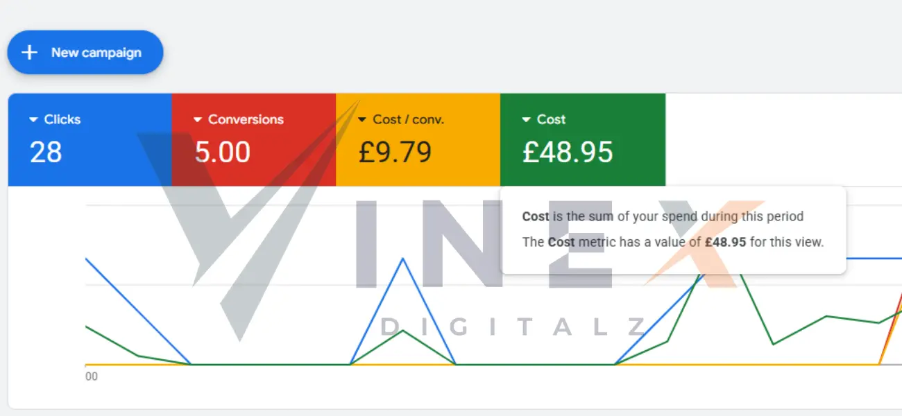 vinex-digitalz-roofing-plumbers-rentals-local-business-growth-united-states (8)